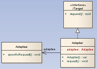 as_adapter.gif