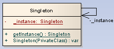 as_singleton.gif