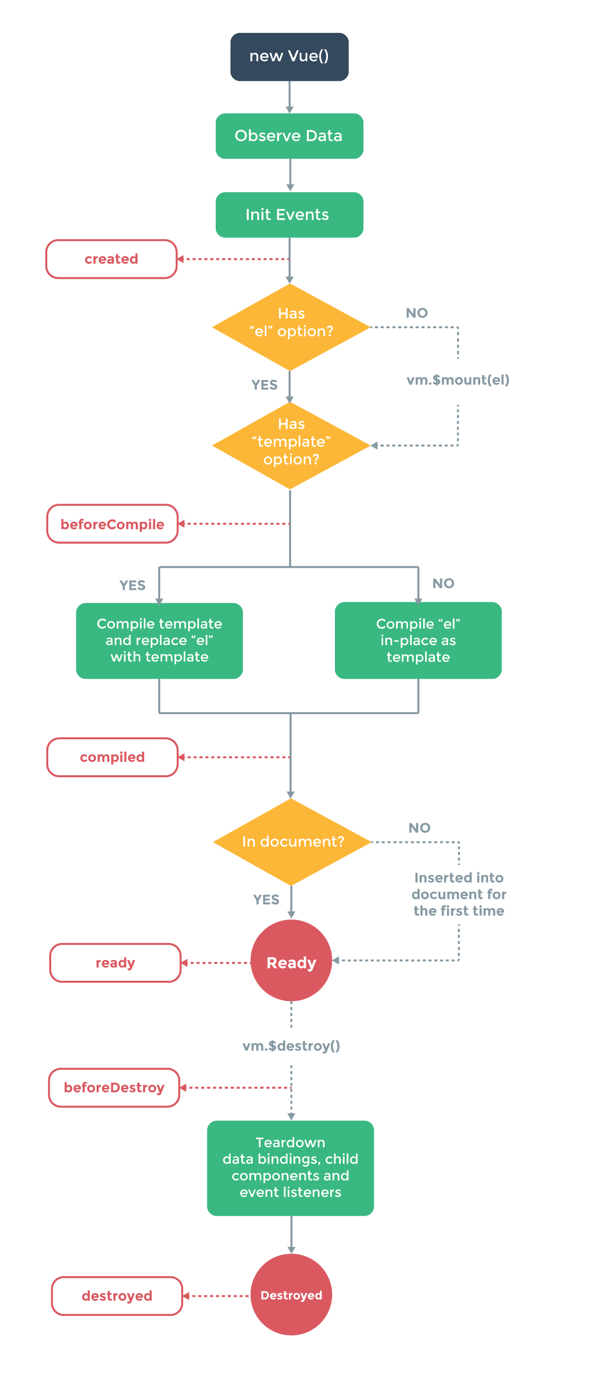 lifecycle.png