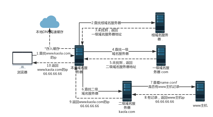 dns.jpg