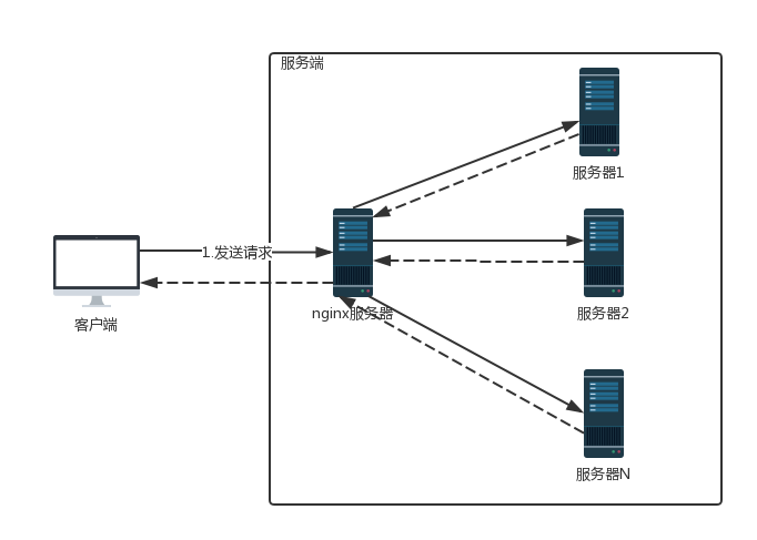 nginx.jpg