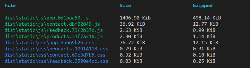 split-maxInitialRequests.png