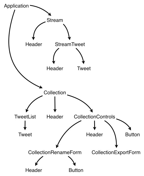 react-components-hierarchy.jpg
