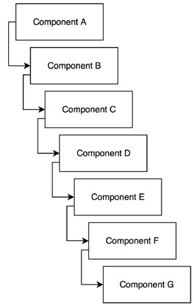 react-components-nested.jpg