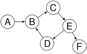 directed-graph.png